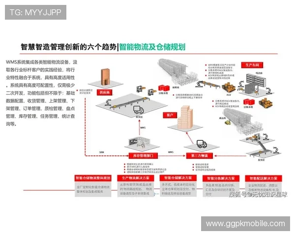 STEP9999：开启未来科技创新的全新篇章，助力企业迈向智能化转型的关键步骤